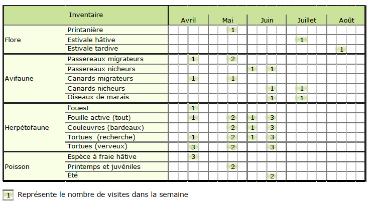 calendrier iles paix